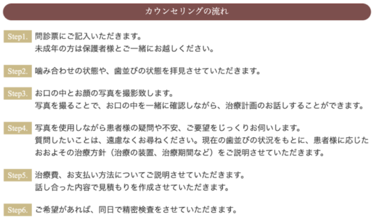 カウンセリングの流れ