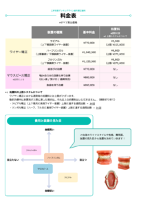 治療費