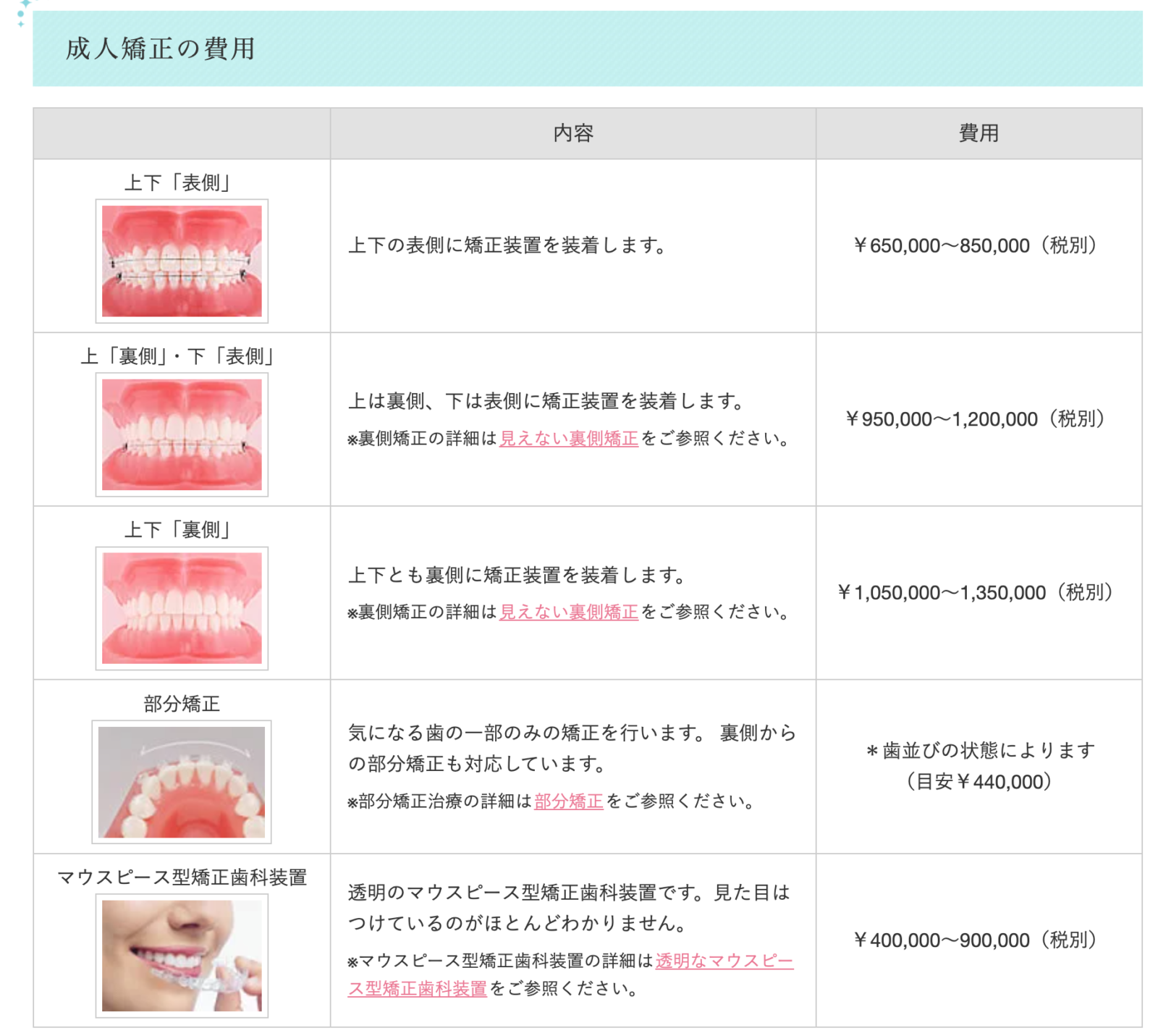 抜歯の矯正歯科で横顔のライン、口元がどう変わるか？治療の